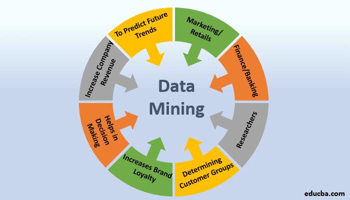 Filtering Techniques in Data Mining: advantages in data mining